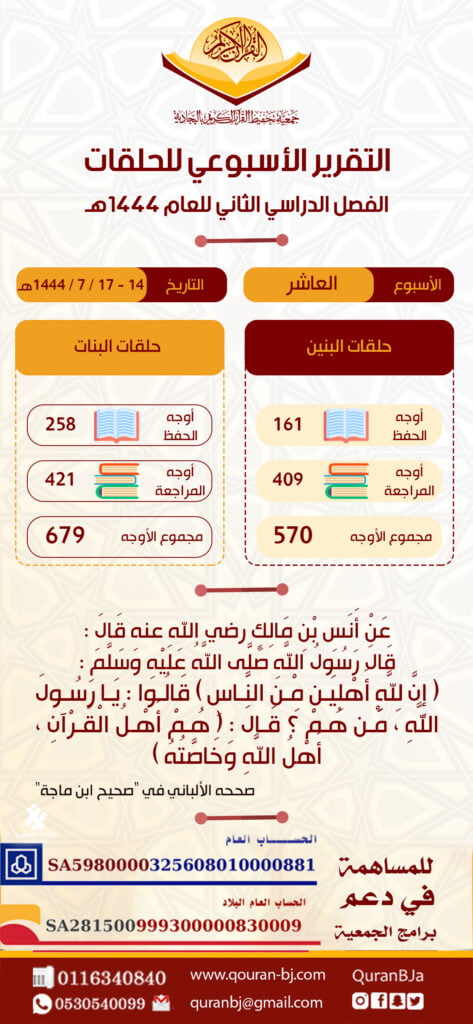 تقرير الأسبوع العاشر للحلقات
