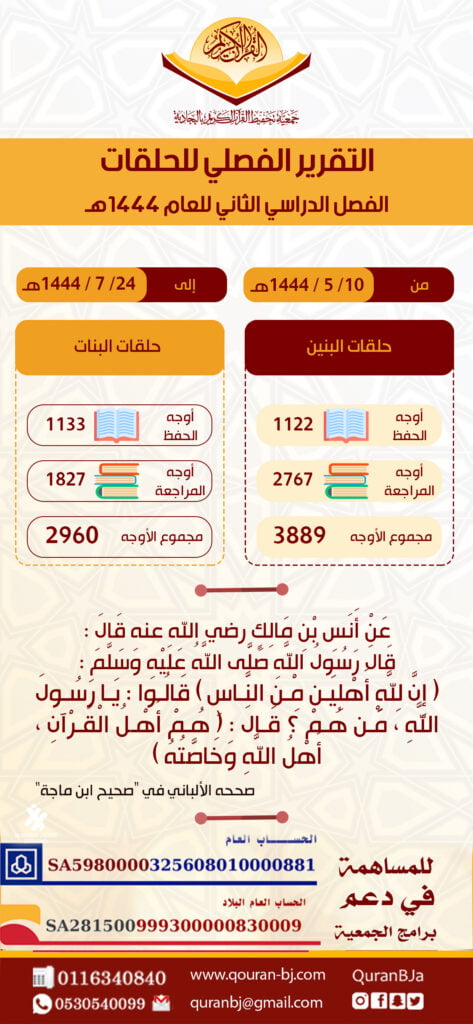 تقرير الفصل الدراسي الثاني للحلقات